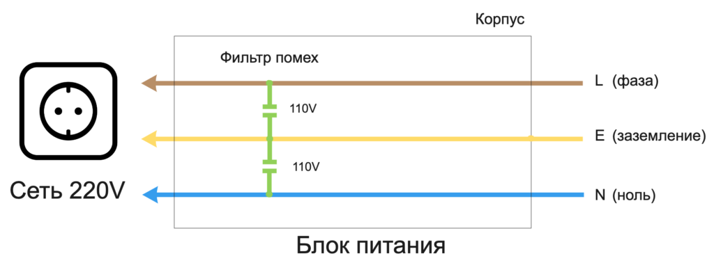 Почему компьютер, ноутбук и другие бытовые приборы бьются током? Почему компьютер, ноутбук и другие бытовые приборы бьются током?