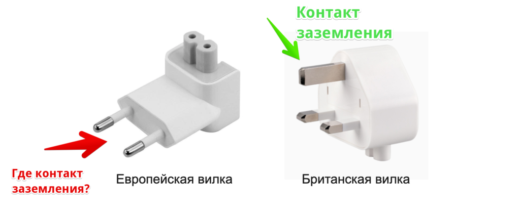 Почему компьютер, ноутбук и другие бытовые приборы бьются током? Почему компьютер, ноутбук и другие бытовые приборы бьются током?