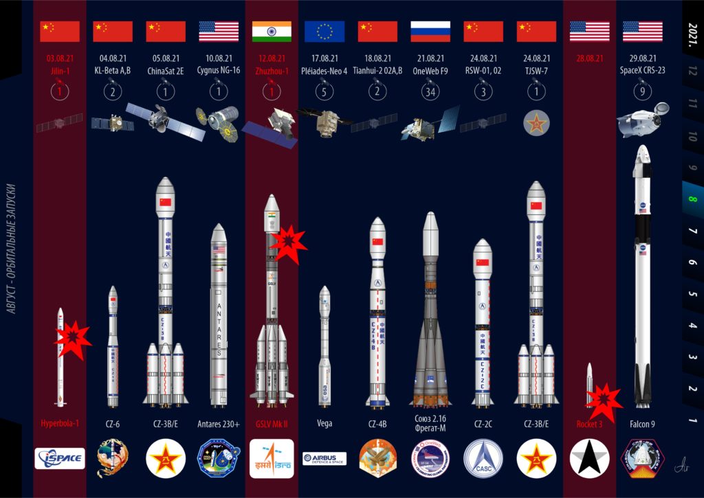 2d01331700b6cfa13ac07881fedd9310 1024x725 - Август. Орбитальные запуски